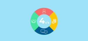 4P del marketing mix