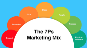 4P del marketing mix