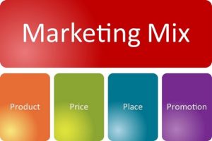 4P del marketing mix