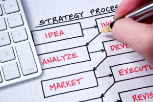 fasi del marketing strategico