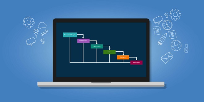 realizzare un piano di marketing
