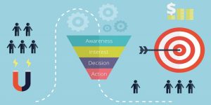 strategia marketing per micro imprese