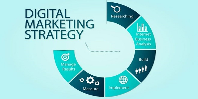 web marketing strategico